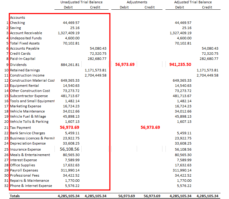 Unadjusted trial balance showing a $56,973.69 debit balance in tax payments for an S-corporation