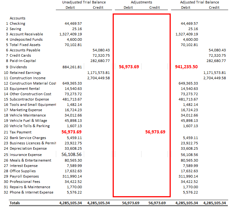 Adjusting journal entry debiting Dividends $56,973.69 and crediting Tax Payment $56,973.69 to clear the erroneous S-corporation tax payment