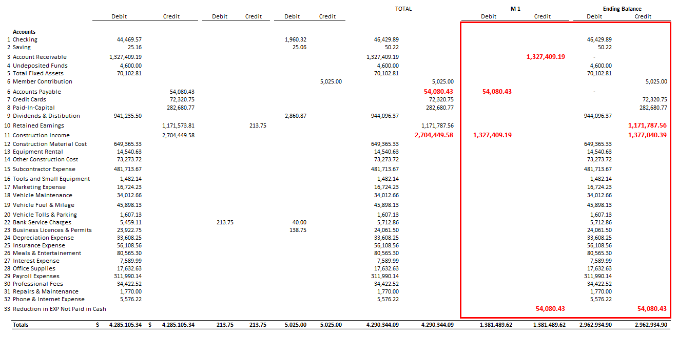 Trial balance adjustments for converting from accrual to cash basis, zeroing out accounts receivable and payable balances