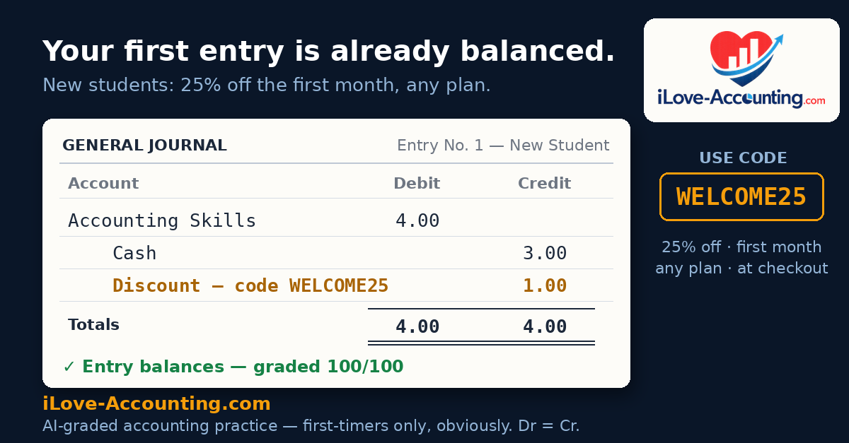A balanced journal entry recording the WELCOME25 discount — debits equal credits